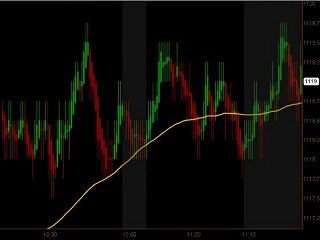 Learn How To Trade Emini Futures August 1 2010