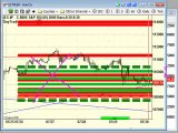Daytrading Emini ES and Trading Forex 7 30 2010