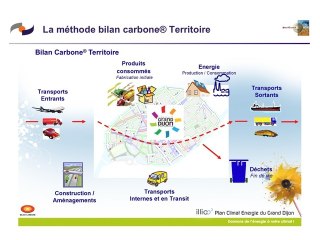 Le Bilan carbone de l'agglomération dijonnaise