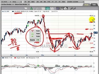 No leaks in this crude oil market