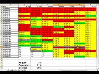Halloween Rankings in 2009 - Aidan Booth