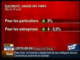 Sarkozy fait grimper la facture EDF, et pas seulement.