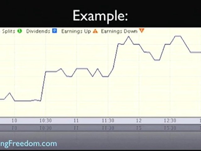 Day Trading Penny Stocks