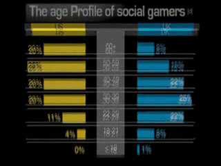 The Rise of Mobile Games - JackpotCity Online Casino Blog