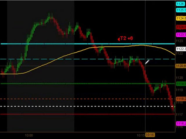 Learn How To Trade Emini Futures August 4 2010