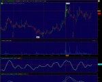 Trading Penny Stocks Using Seasonal Market Timing Charts