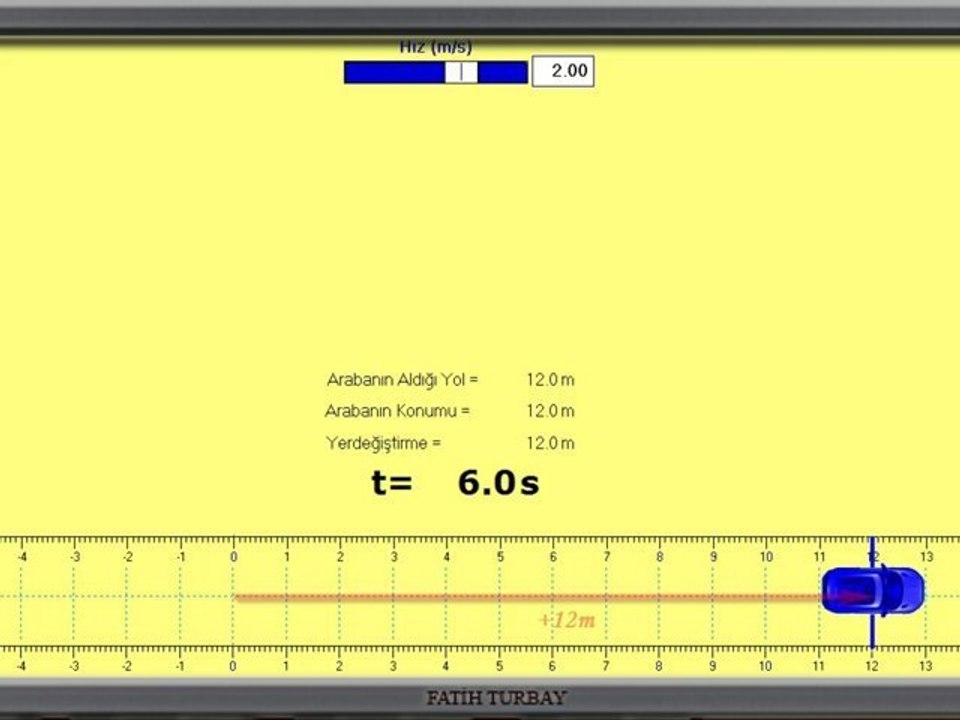 doğrusal Harekette konum, alınan yol ve yerdeğiştirme