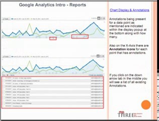 Web Analytics - Chart Display and Annotations