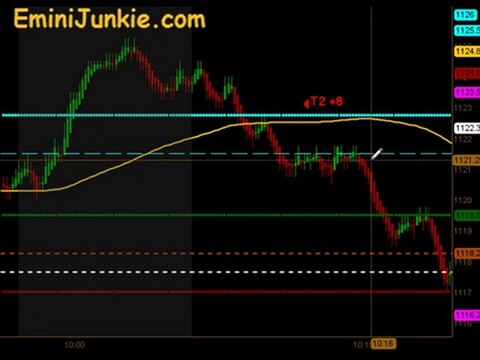 Learn How To Trading E-Mini Futures from EminiJunkie August