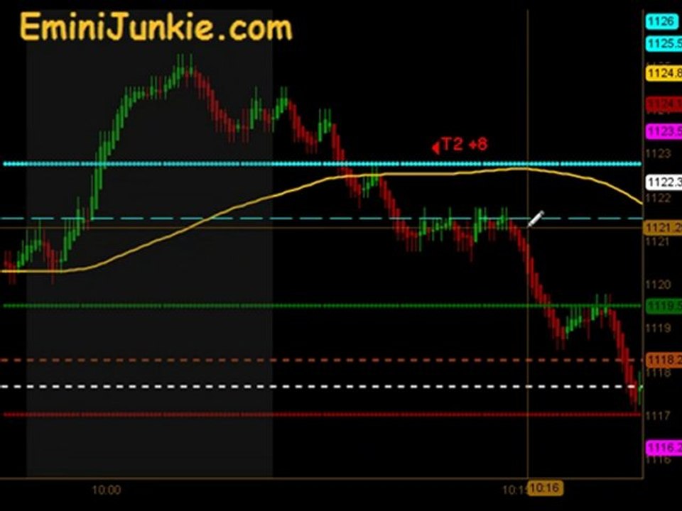 Learn How To Trading E-Mini Futures  from EminiJunkie August