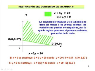 Programacion lineal metodo grafico minimizar