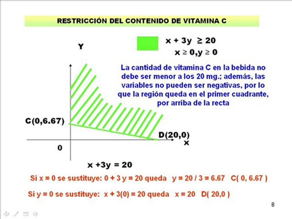 Programacion lineal metodo grafico minimizar