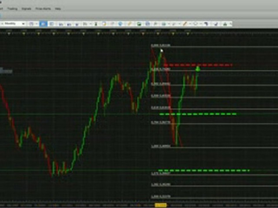 Analyse NZD_USD aout 2010