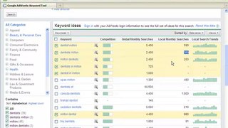 How To Do Market  and Keyword Research  [tutorial]