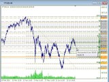 ASX CFD Trading Tips