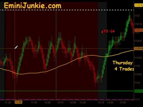 Learn How To Trading S&P Futures from EminiJunkie August 5