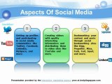 social media markrting agency Texas . SEO Houston