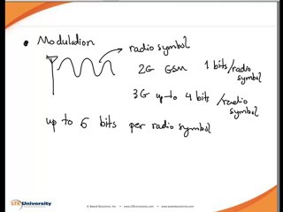 LTE Technology Basic