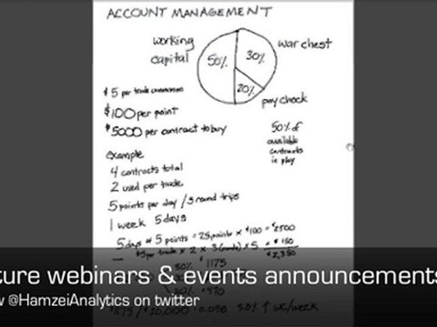 Trading Futures for a Living: Trading Account Management