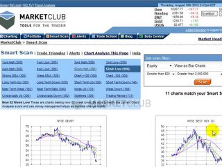 Top Stocks Set to Surge Today 📈 | MarketClub's SmartScan Highlights