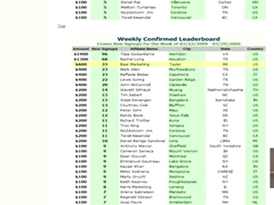 Internet Affiliate Marketing Programs - Affiliate Program