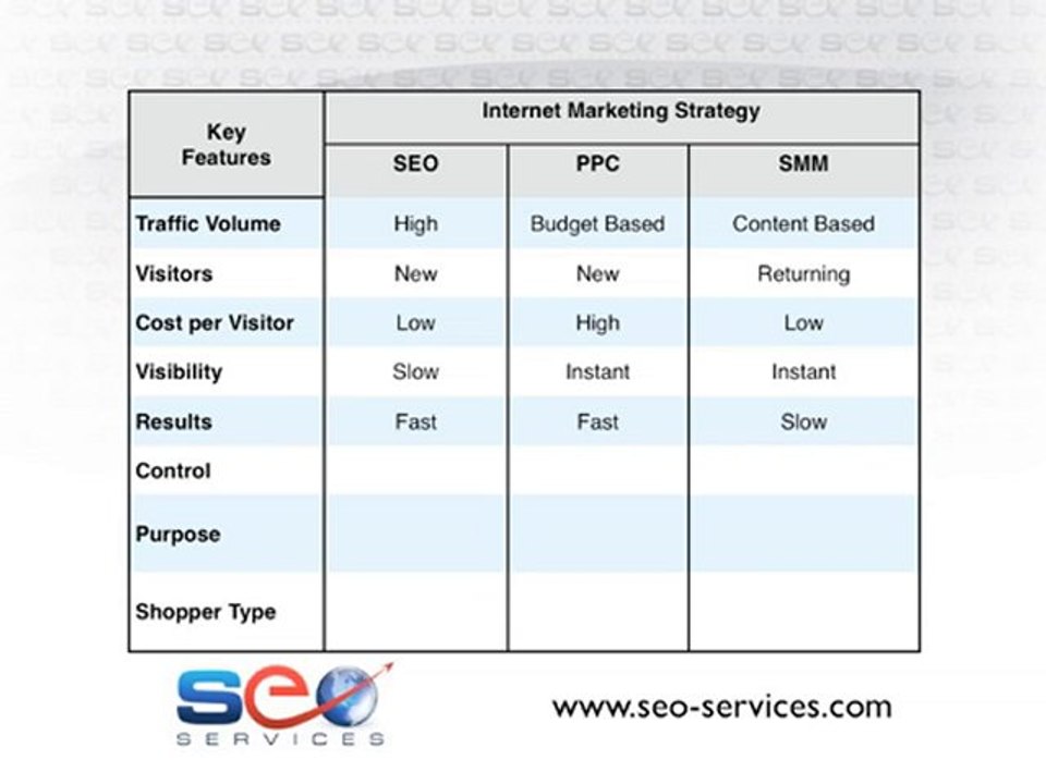 Web Marketing Strategies - SEO - PPC - SMM