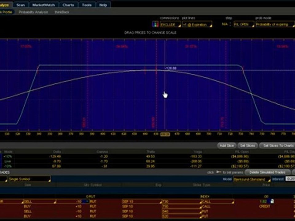 The Comfort Zone - Iron Condor (3 of 8)