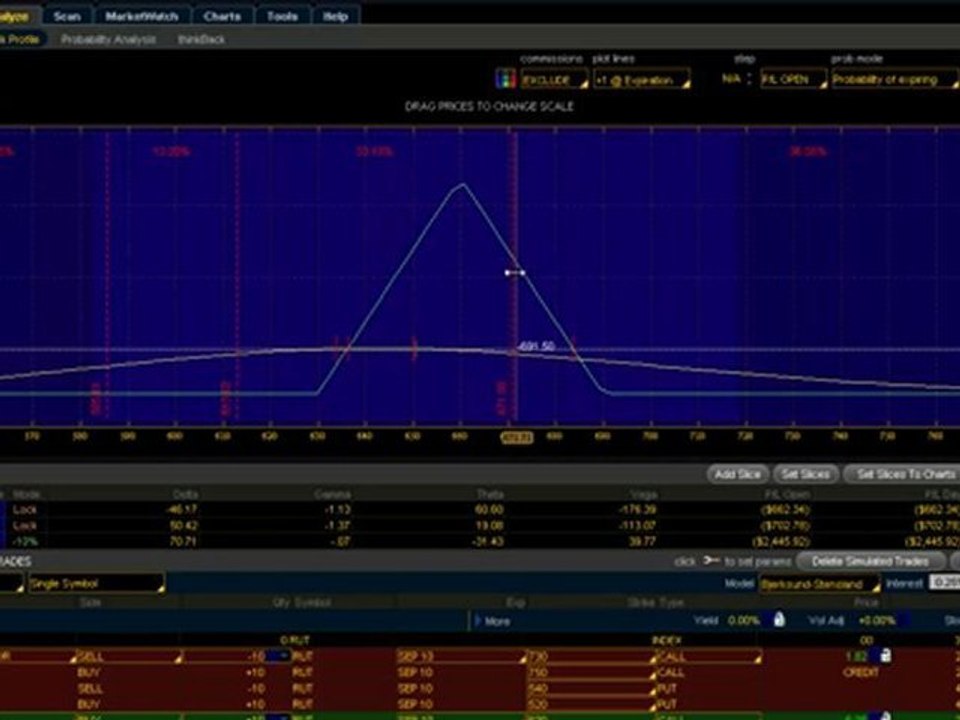 The Comfort Zone - Iron Condors (5 of 8)