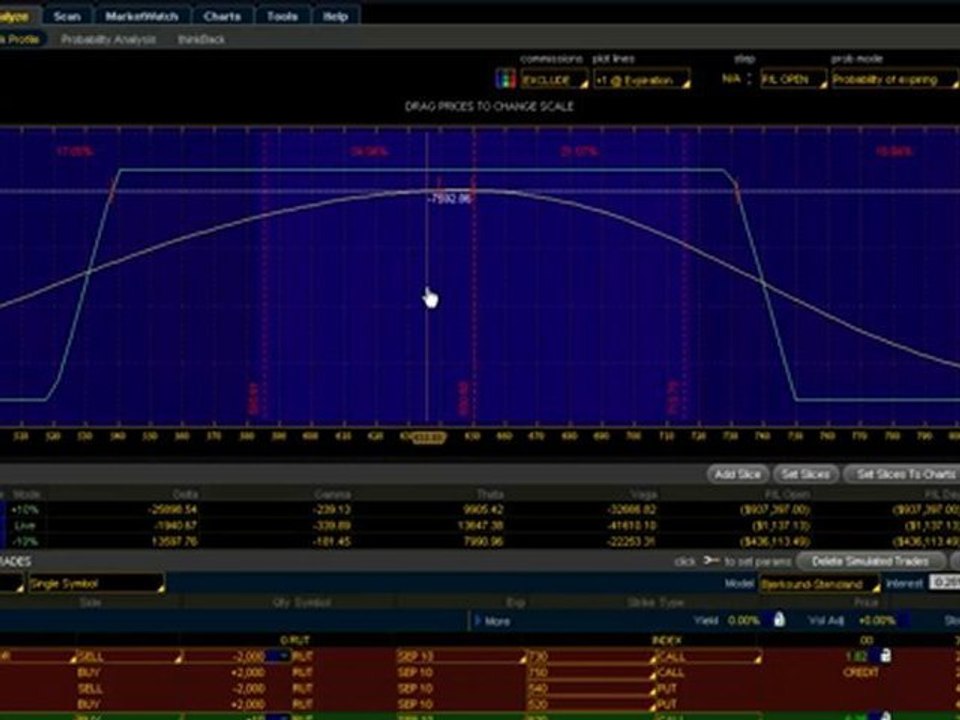 The Comfort Zone - Iron Condors (6 of 8)