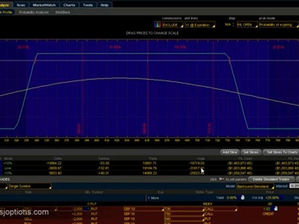 The Comfort Zone - Iron Condors (7 or 8)