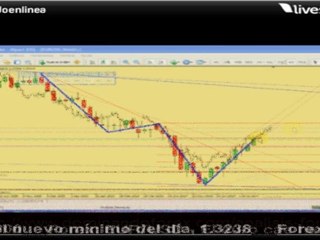 Analisis Forex: 2 semana de agosto