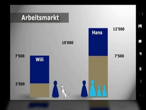 Bedingungsloses Grundeinkommen für alle - Der Film part9