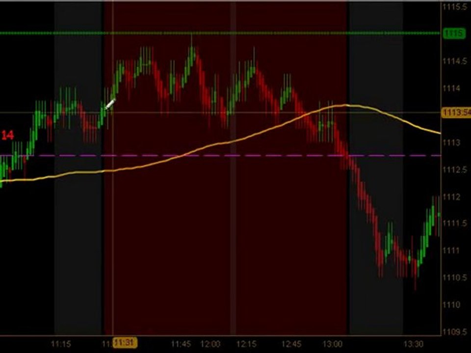 Learn How To Trade Emini Futures August 10 2010