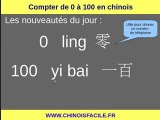 Apprendre le chinois - Compter de 0 à 100 et donner son âge