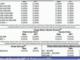 Chase Savings and Chase Money Market