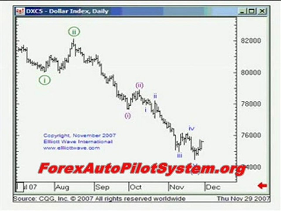 Day Trading to Make Money - Is it Possible?