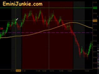 Learn How To Trade S&P Future from EminiJunkie August 10