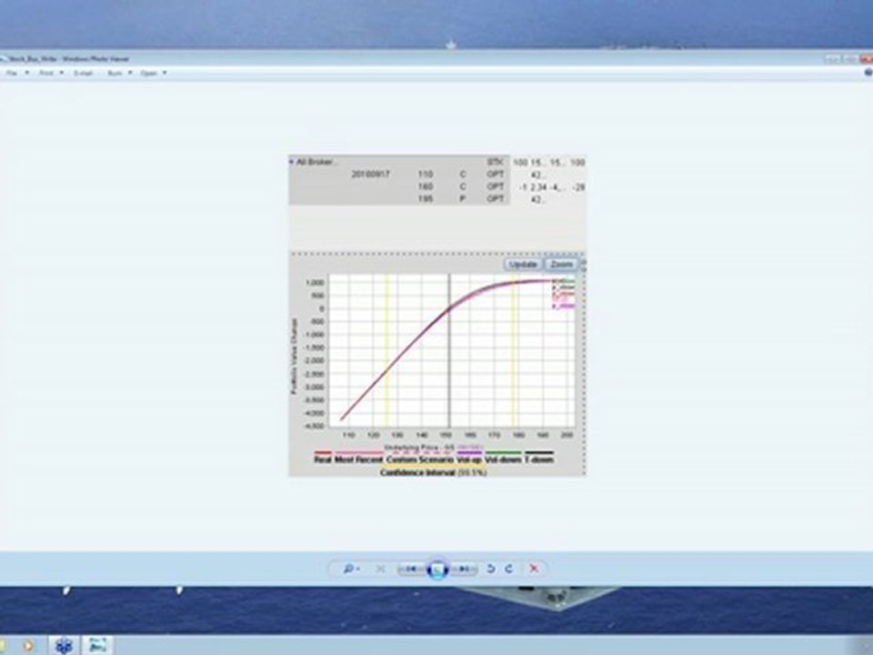 When will a Call or Put Option be Assigned Stock | ...