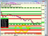 Daytrading Emini ES and Trading Forex 7 26 2010 Pre Market