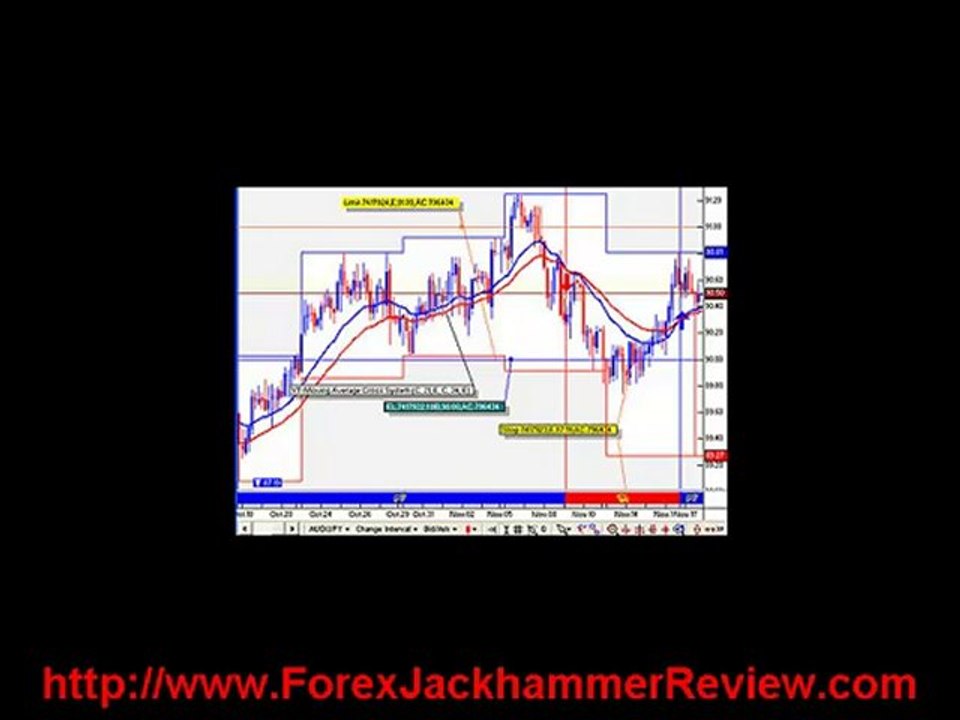 Forex Jackhammer Review