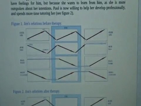 Relational Therapy How To Better Relationships
