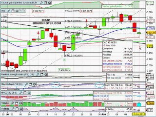 Analyse du CAC40 12/08/2010 par boursikoter.com