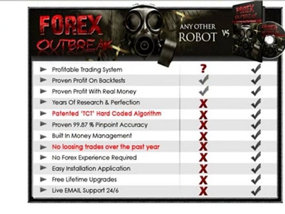 Online Forex Trading, Atutomated Forex Trading, Forex ...