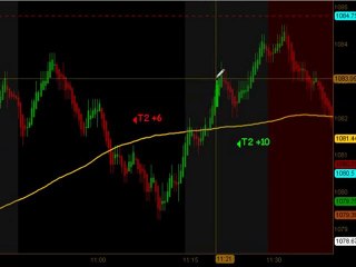 Learn How To Trade Emini Futures August 12 2010