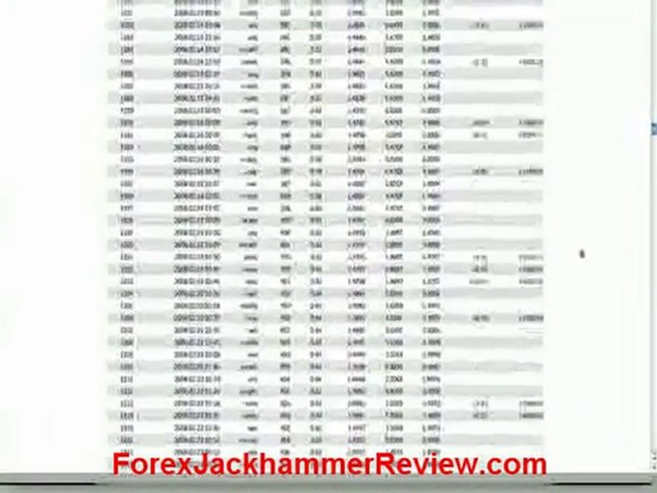 Forex Jackhammer - Massive Profits Revealed