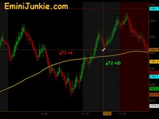 Learn How To Trade Emini Future from EminiJunkie August 12