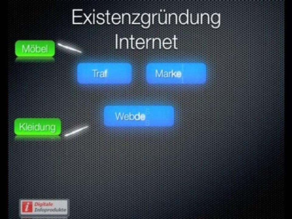 Die Überlegenheit digitaler Produkte im Online-Business