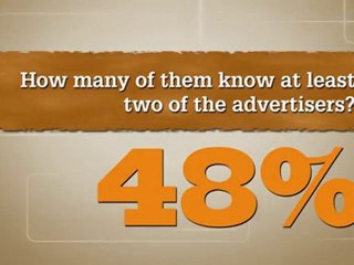 Effectiveness of Promotional Products in the Work Place