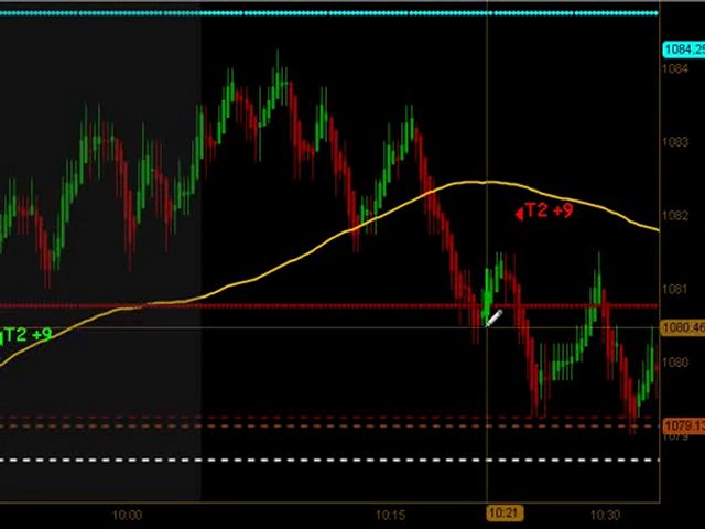 Learn How To Trade Emini Futures August 1 2010