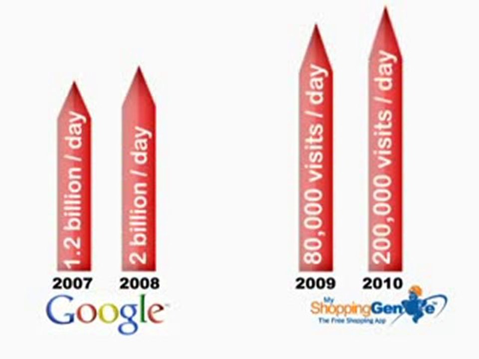 my shopping genie, my shopping genie,shopping genie app